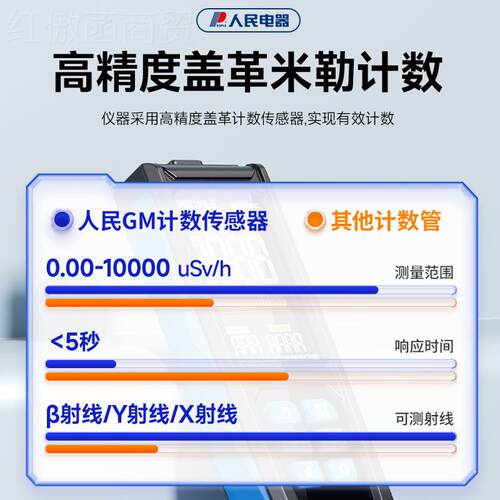 人民cQFQ87aY电器核辐放射检仪盖革测计食数器家用品海鲜射性辐射