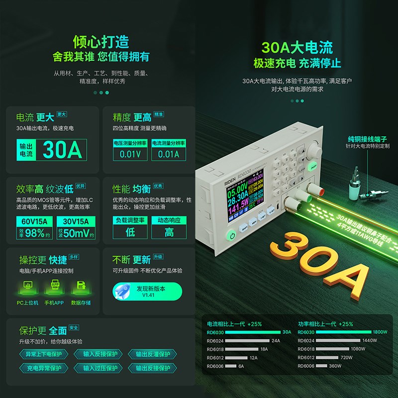 RD6030RD6030W直流稳压电源数显12V/36V/48V/60V可调电池充电器5V