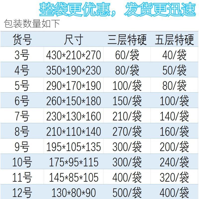 成都工厂整包现货快递箱3-12号打包箱纸盒水果快递包装盒