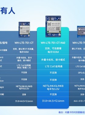 有人插针式Cat-1模块LTE Cat-1和GPRS网络相互传输WH-LTE-7S1