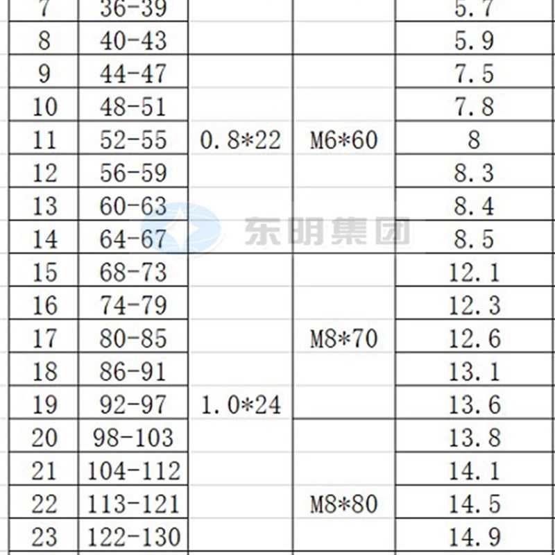 201不锈钢欧式强力喉箍 卡箍管夹管束抱箍圈水管管箍卡扣管卡固定