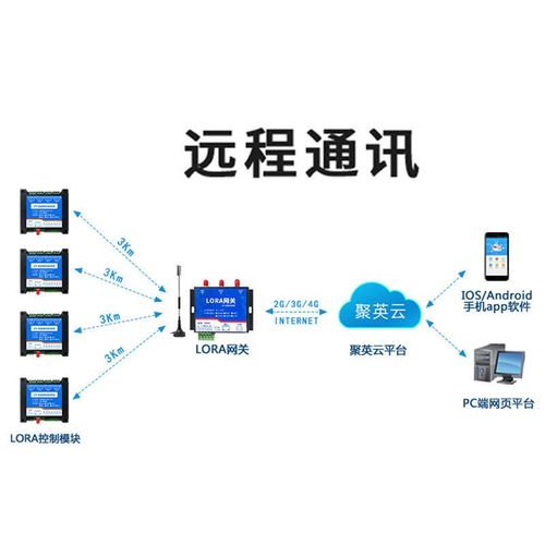 LORA-0404D远程无线继电器控制模块开关量采集免布lora通信透传