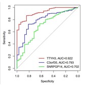 网络药理学专业代做cytoscape作图GO KEGG富集PPI网络