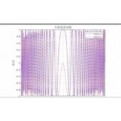 雷达信号处理算法 matlab程序 毫米波雷达信号仿真 SAR 成像