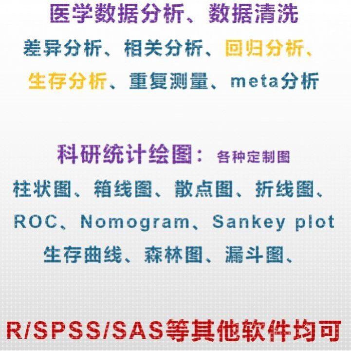 医学数据统计cox生存分析ROC曲线森林图柱状图R语言科研绘图 代做