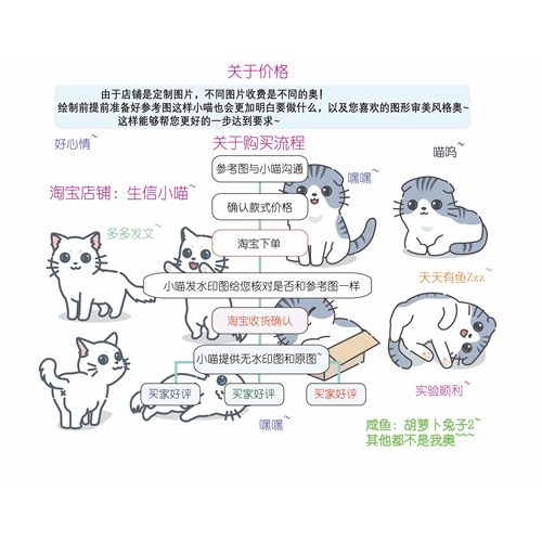生信分析TCGA GEO数据库挖掘1-10分单细胞测序生信分析服务