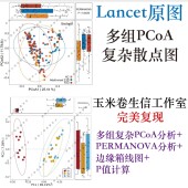 GEO数据挖掘分析TCGA空间转录组代谢蛋白r语言生物统计