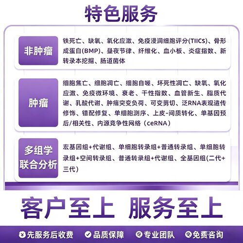 r语言绘图 生物医学meta 地理统计 流行病 生信分析 数据可视化
