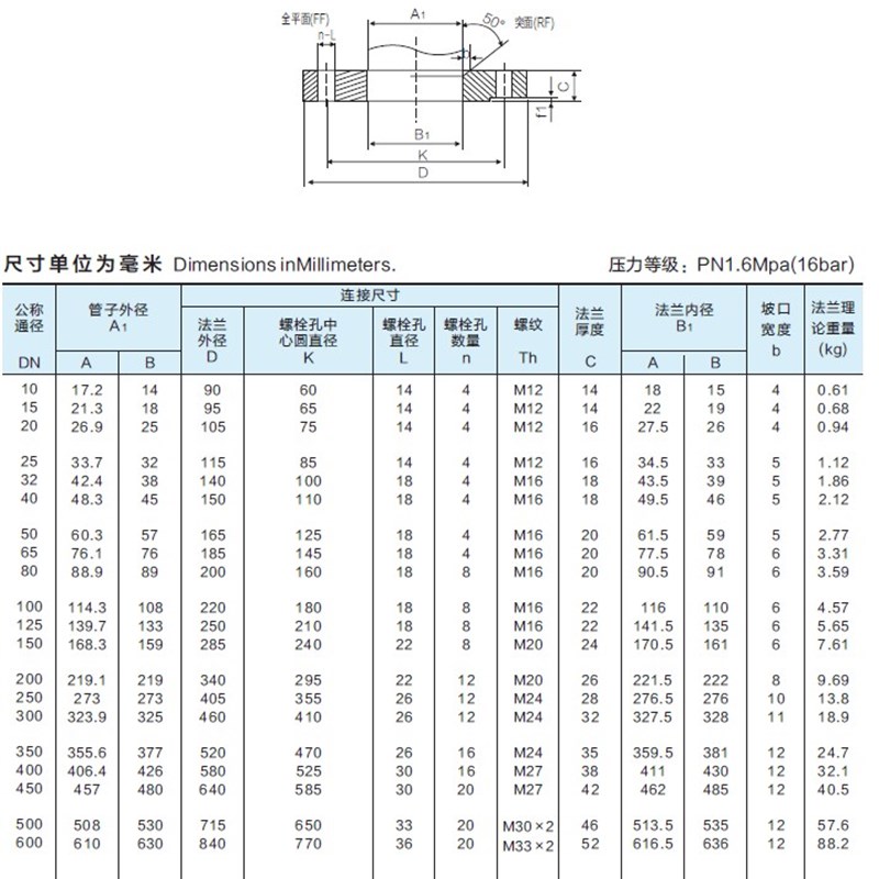 板式平焊法兰(PiL) PN16-316L化工部HG20592-2009