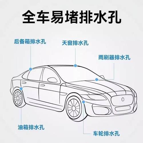 汽车天窗车门排水孔疏冰箱排水口器WTY疏通神通管器油箱排水清理