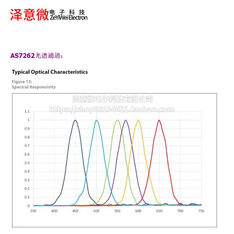 模GY-S7622/7263A AS7341/43可见光红外颜色WPY色彩光谱仪传感器