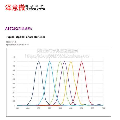 模GY-S7622/7263A AS7341/43可见光红外颜色WPY色彩光谱仪传感器