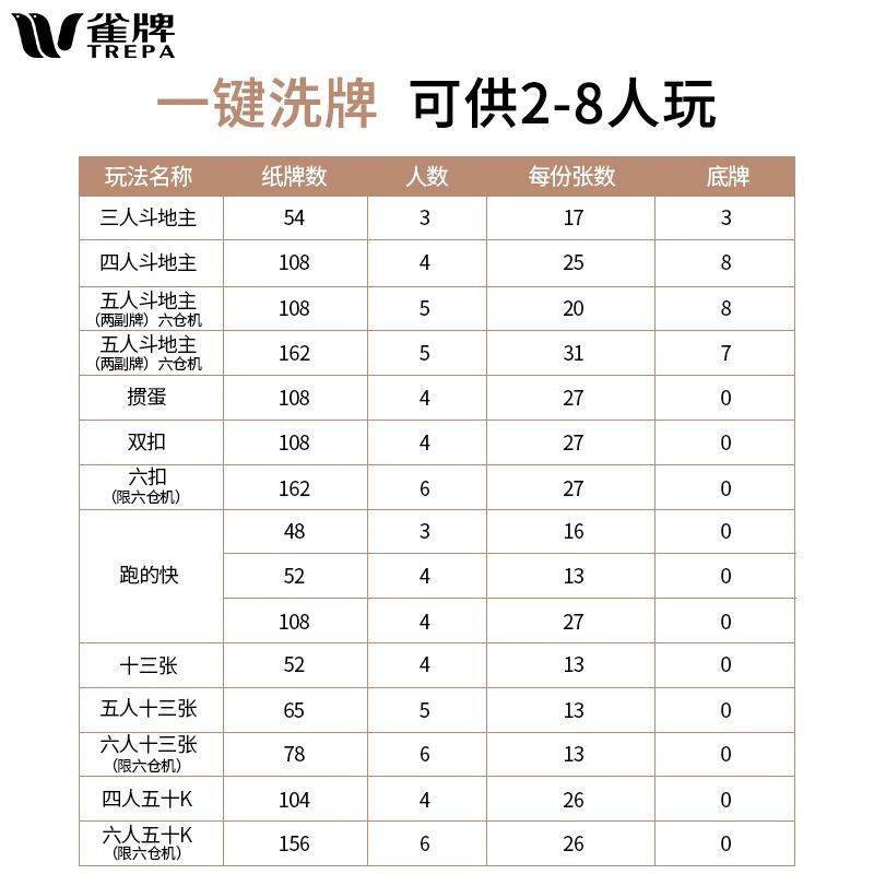 雀牌扑克全机自动发牌机扑克牌WJG洗牌机斗地主掼蛋餐两桌折用叠