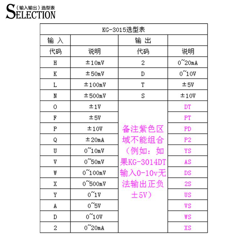 正负电压小信号转换模块称重调理0-20mv/5V/10V/20MA双极性高带宽