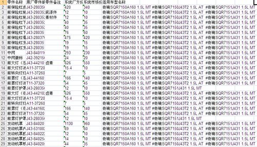 奇瑞艾瑞泽3原厂零配件备件oe号保险公司定损理赔销售网点价格表