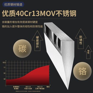 王麻子砍骨刀家用斩骨斧剁骨头专用刀坎骨头神器高锰钢锻打骨头刀