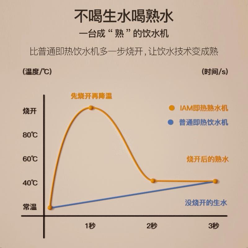 IAM熟水机即热式家用台式桌面小型迷你全自动速加热饮水器X5G