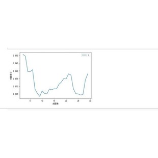 lda主题模型python文本分析lda主题模型LDA中文英文ldavis关系图