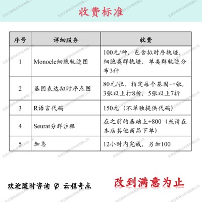 科研绘图|生信|单细胞转录组|轨迹分析|Monocle2|Monocle3