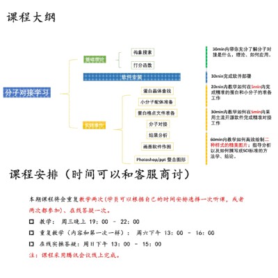 分子对接教学 互作分析 对接教学 对接指导
