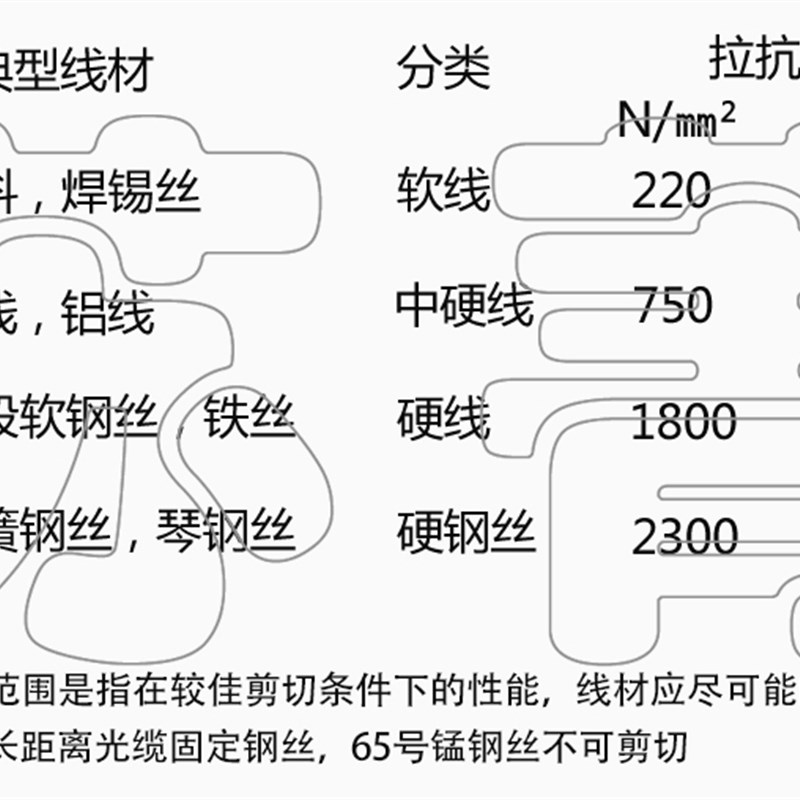 德国原装进口凯尼派克KNIPEX美式省力 强力老虎钳0901240 0911240