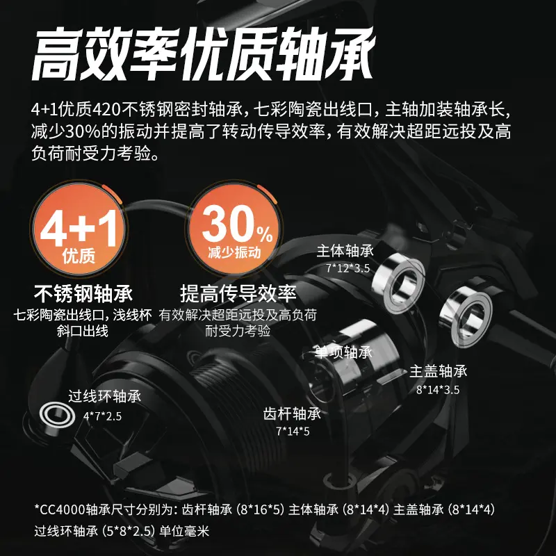 蒙德士间隙路亚纺车轮 4+1远投渔轮 5.2:1鱼轮泛用海钓轮海竿轮