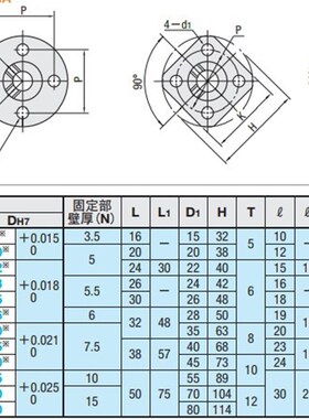 铝合金光轴导向轴支座子光轴支撑座STHRNA STHCNA STHRND STHCND