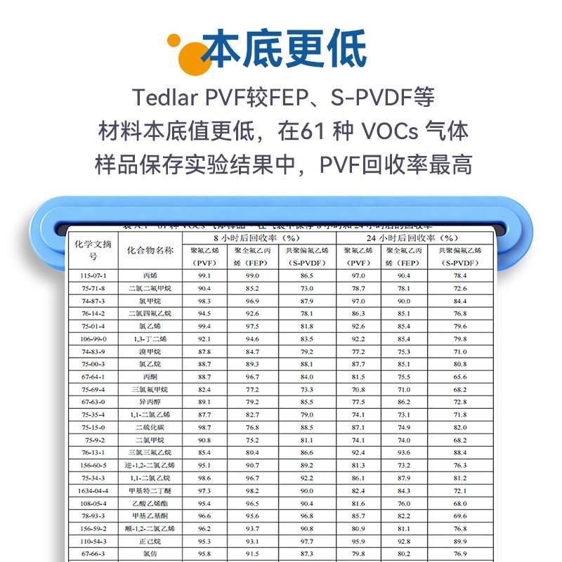 中谱星Tedlar泰德拉聚氟乙烯PVF气体采样袋非甲烷总烃气袋带密封