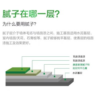 三棵树康家耐潮耐水腻子粉修补批刮内墙嵌缝膏找平石膏墙面刮大白