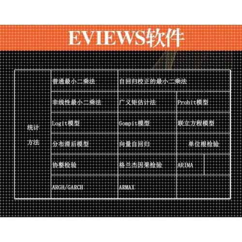 stata数据分析实证计量建模面板回归显著性调整数据var模型代做