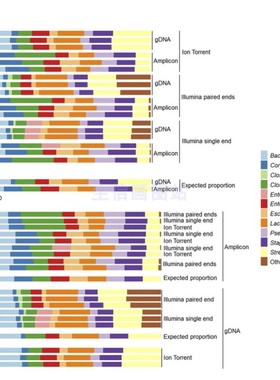 生信分析单细胞测序2-5分网络药理学SIC医学科研TCGA/GEO数据挖掘