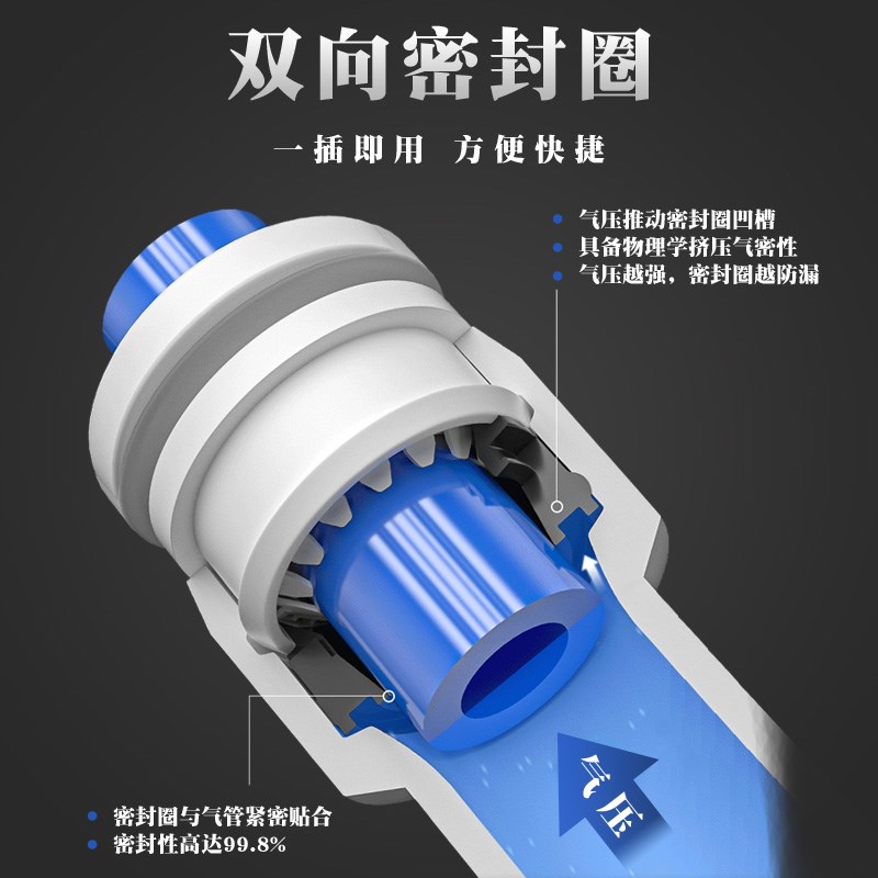 气动元件内螺纹直通PCF6-01快速接头铜气管快插 8-02/10-03/12-04