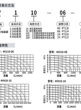 星辰4V210-08-4V110-06-4V310-10-4V410-15二位五通电磁阀   特惠