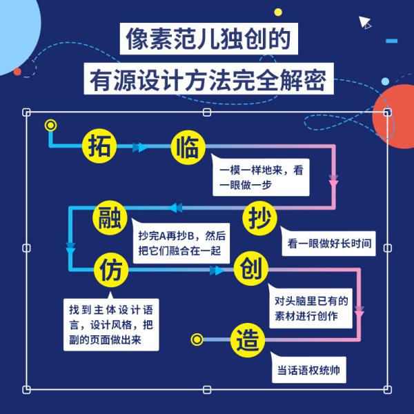 【正版书籍】像素的艺术从零开始学UI设计基础篇像素范儿人民邮电出版社9787115531551