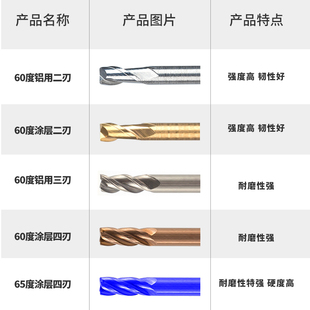 2.4 2.3 2.6 2.7 2.9涂层4刃钨钢合金加长刃深沟铣刀 2.1 2.8 2.2