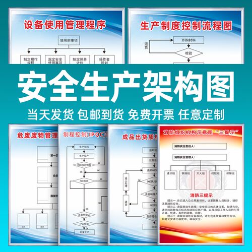 安全生产架构图设备使用管理程序生产制度控制流程消防组织机构牌
