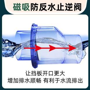 止逆阀厨房专用50pvc下水管防臭止逆阀厨房下水道防反水止回阀洗
