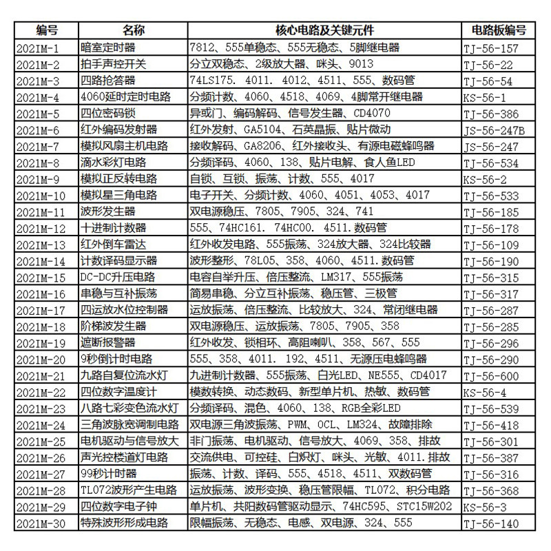 2022年对口单招电子类技能高考模拟试题教学实训套件30套配送资料