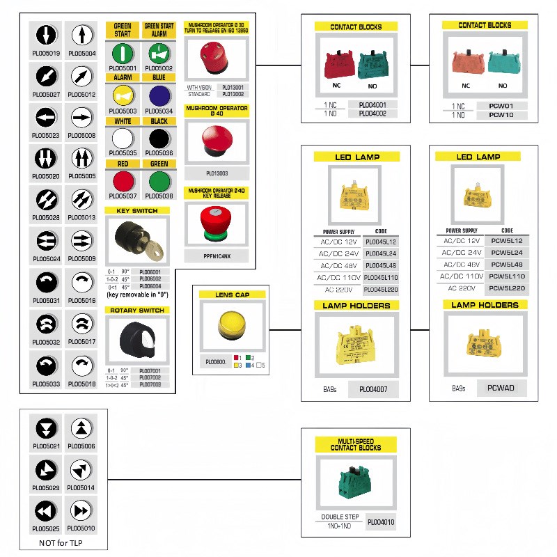 意大利GG防水按钮盒手电门配件PSMB1D0/PL007002二位三位选择开关