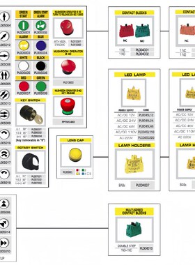 意大利GG防水按钮盒手电门配件PSMB1D0/PL007002二位三位选择开关
