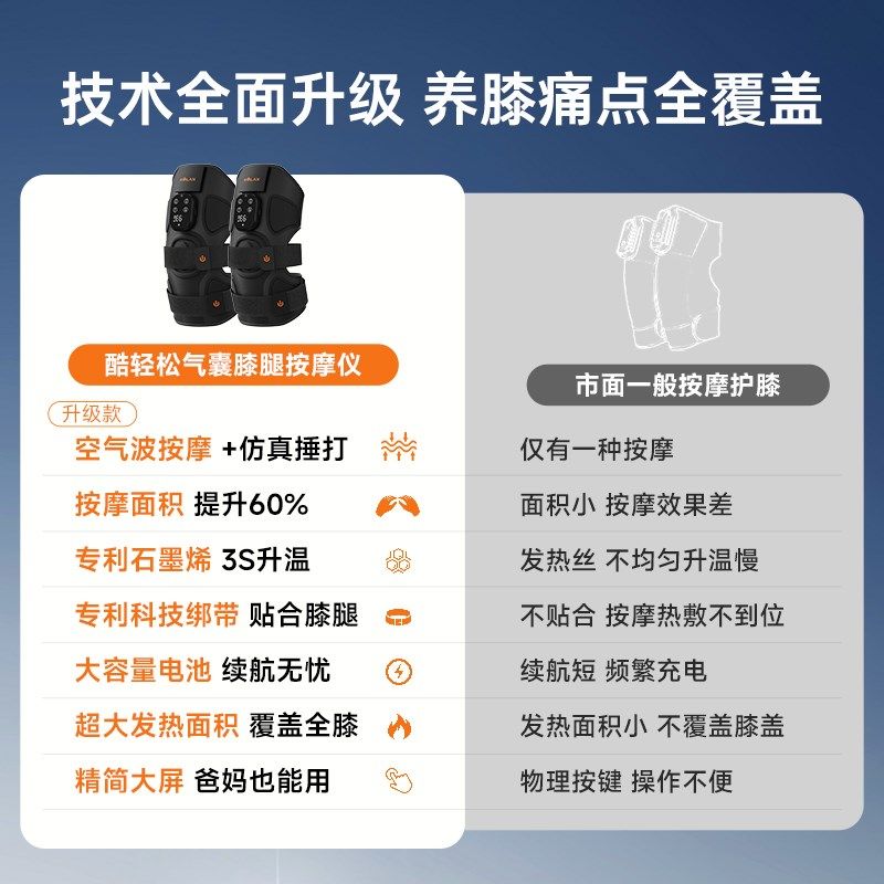 酷轻松膝盖按摩仪气囊振动仪关节保暖护膝O发热神器老年人护腿,个人护理/保健/按摩器材,保健护具(护腰/膝/腿/颈),淘宝优惠券,粉丝福利购,淘宝优惠卷