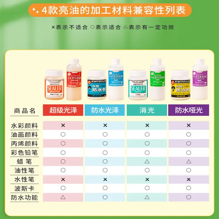 亮油粘土模型专用石膏泥塑工具超亮光防水哑光水性亮油