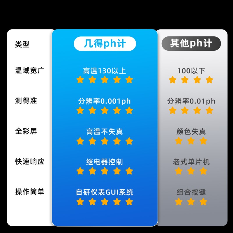 几得pH计酸度计在线pH值传感器控制器测试检测仪电极工业ORP探头