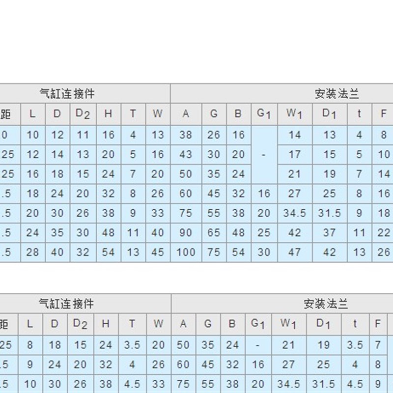 浮动接头 法兰安装型 低硬度型/低硬度薄型FJCF FJCFM FJCFSFJCFT