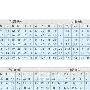 浮动接头 法兰安装型 低硬度型/低硬度薄型FJCF FJCFM FJCFSFJCFT