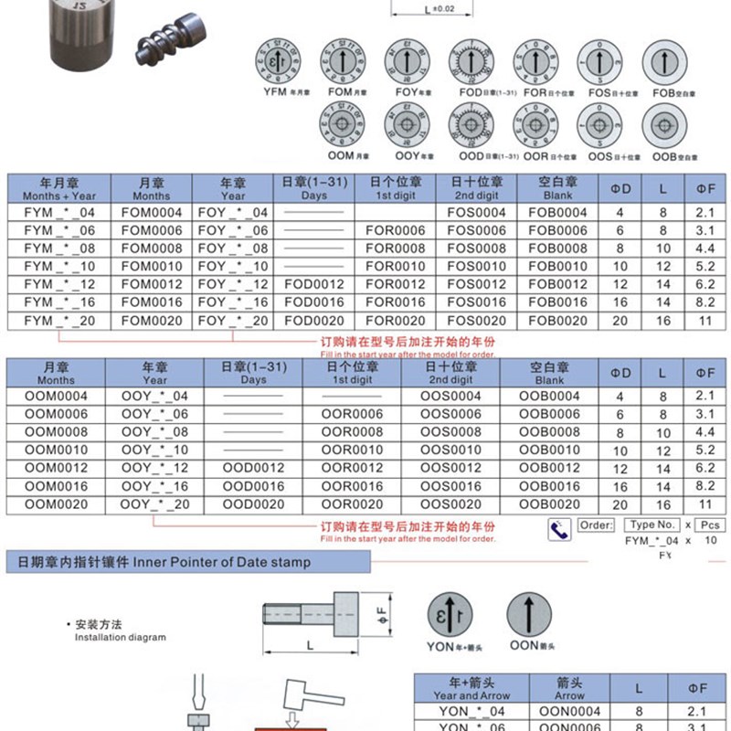 模具日期章 替代DME美标FOM FYM FOY FYW FOD FOS FAM FNZ FOB FX