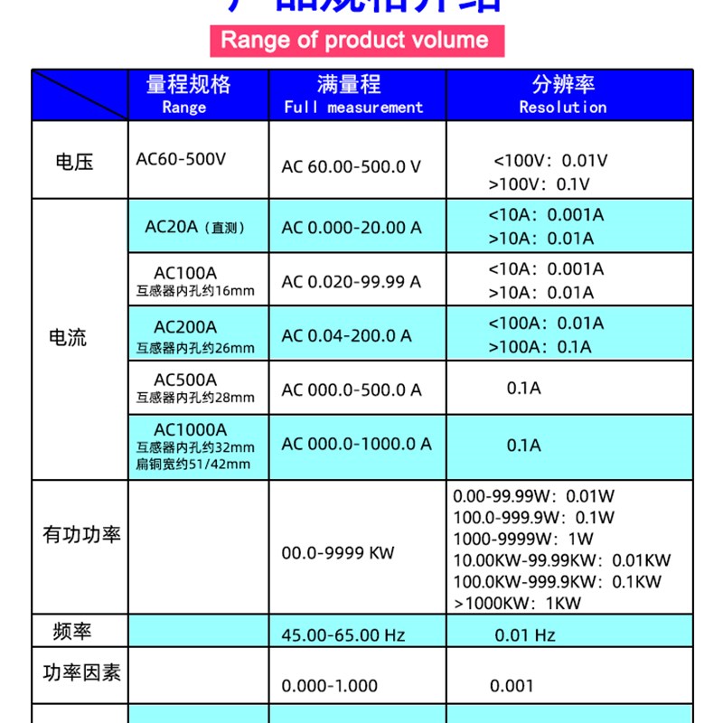 YB5140DM多功能数显交流电压电流表数字高精度功率计频率因数电能