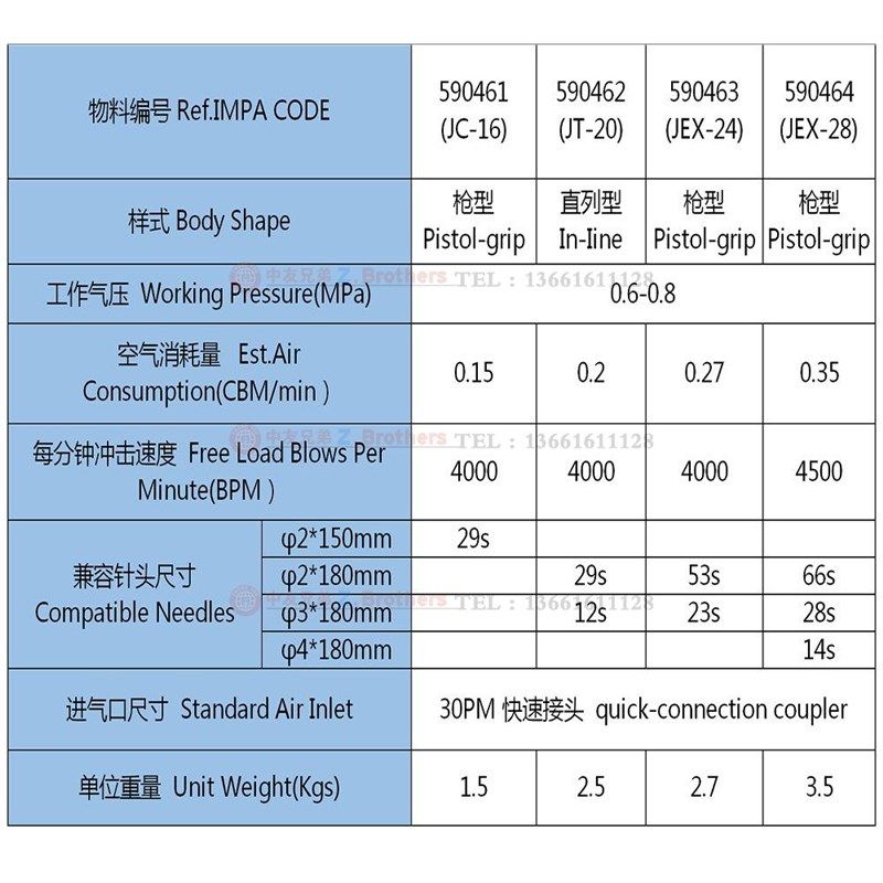 气动除锈枪JEX-24缝隙焊渣处理JEX-28漆除锈机铲刀 590463 590464