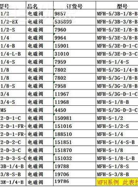 FESTO9费斯托气动电磁阀MF H-3-1/48-1/-2/1-S795795LIQ8 7960 19