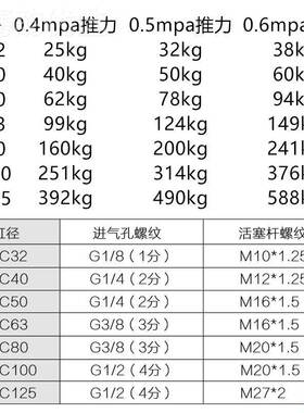 气标准大推力气缸动SC63X251XLOH50X100X125X50X0200X50X175SFA